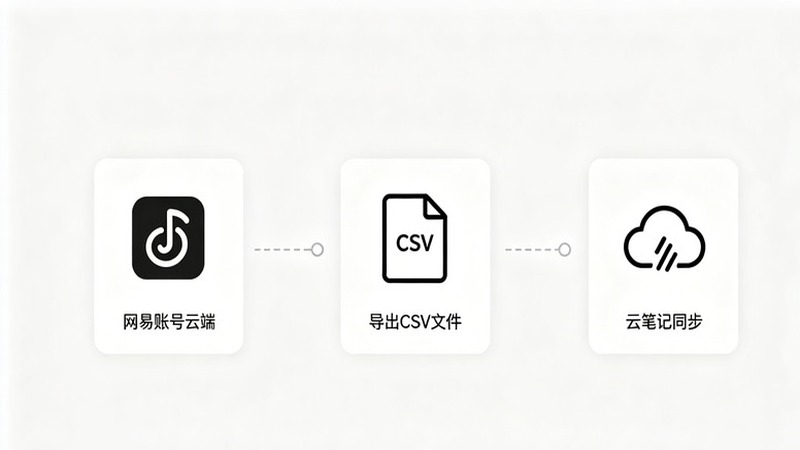 防丢失设置